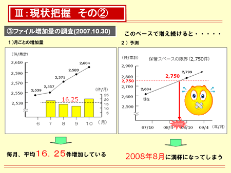 Qcサークル活動改善事例のご紹介 パテントメディア85号 特許業務