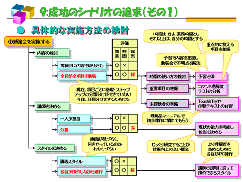 再び事務部門qcの勧め パテントメディア86号 特許業務法人オンダ