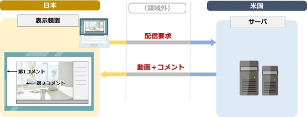 限定公開グローバル通信時代の特許権の効力とは（ドワンゴｖｓＦＣ２最高裁判決） | 2025年